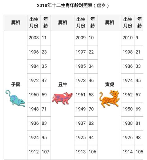 86歲生肖|生肖年齡對照表 十二生肖所屬年份對照表